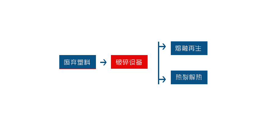 編織袋撕碎機